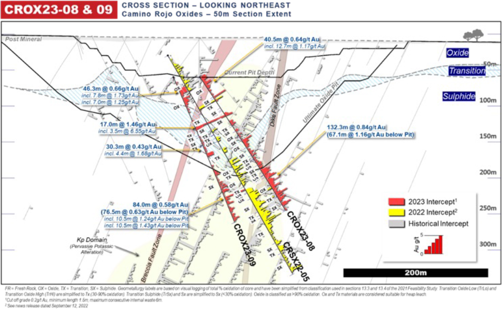 Figure 3: Oxide Extension Drilling – Hole 5&8 