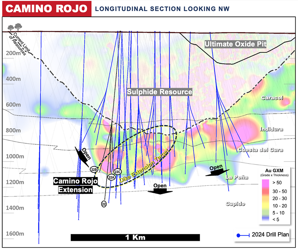 Figure 5: Camino Rojo GxM Long Section with planned 2024 drill holes
