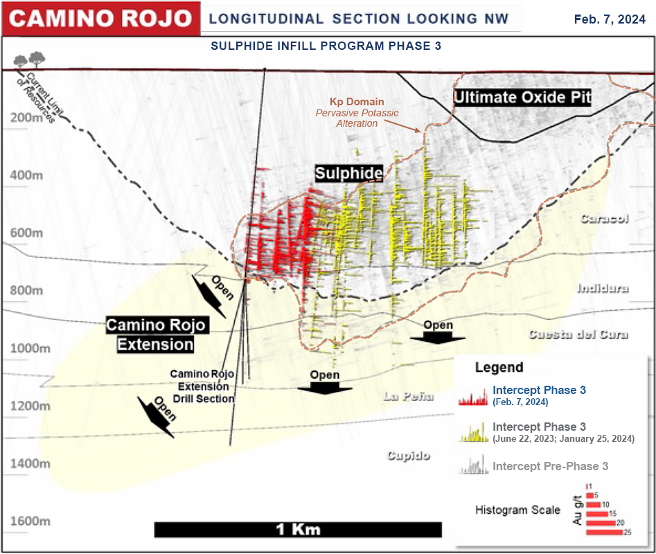 Figure 2: Camino Rojo Long Section Overview