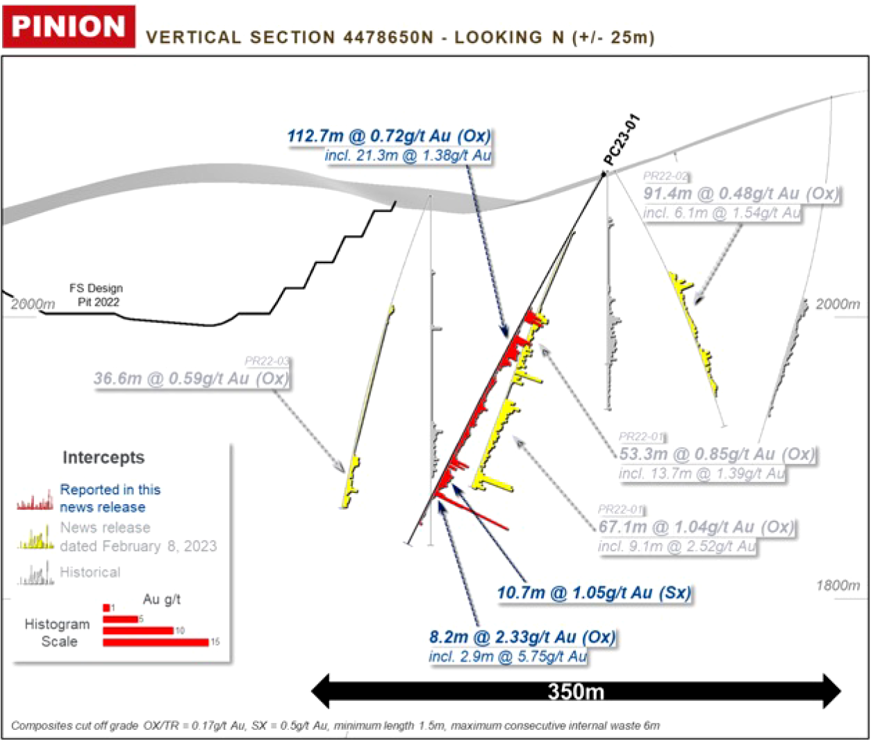 Figure 2: Pinion Extension Drilling