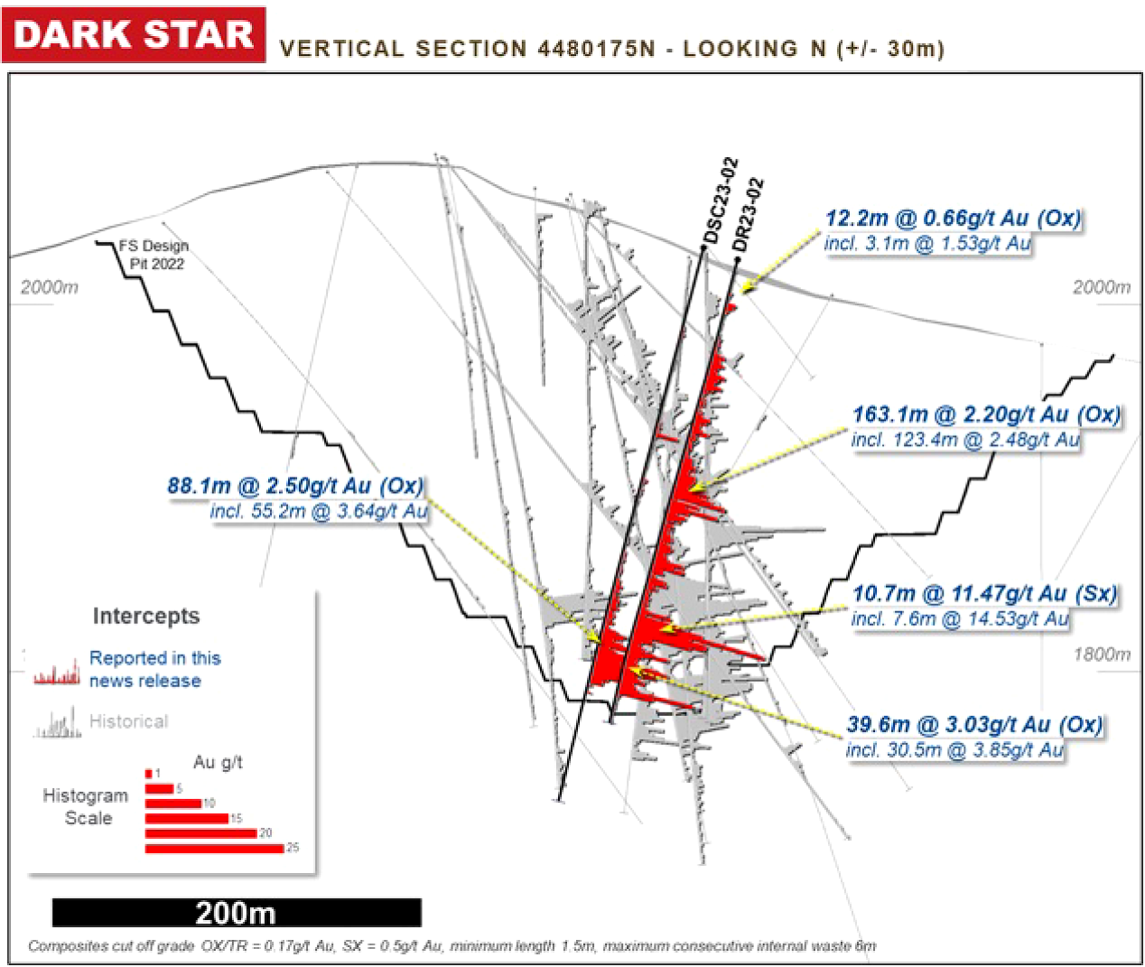 Figure 4: Dark Star Infill and Metallurgical Drilling