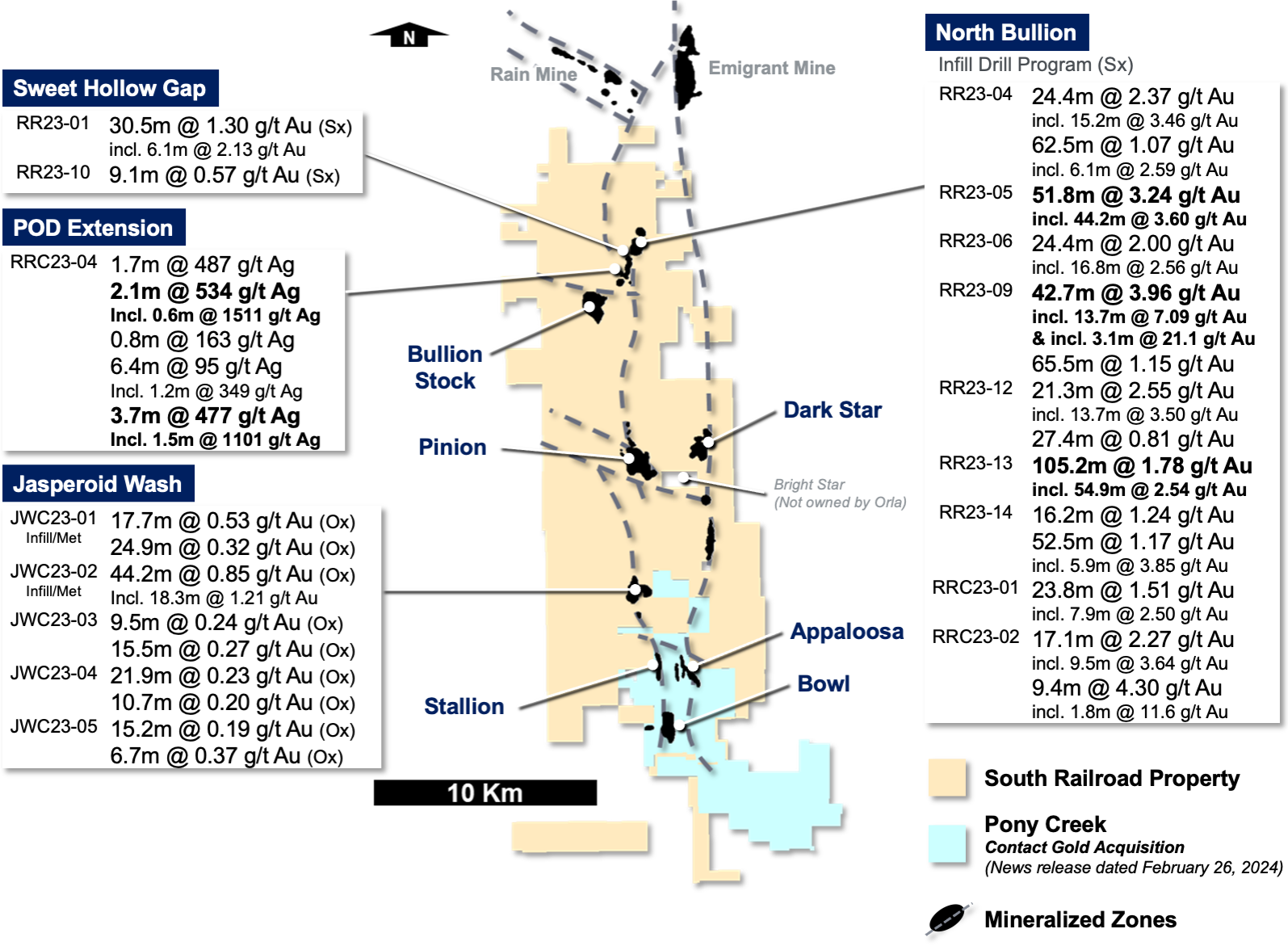 Figure 2: 2023 South Railroad exploration highlights