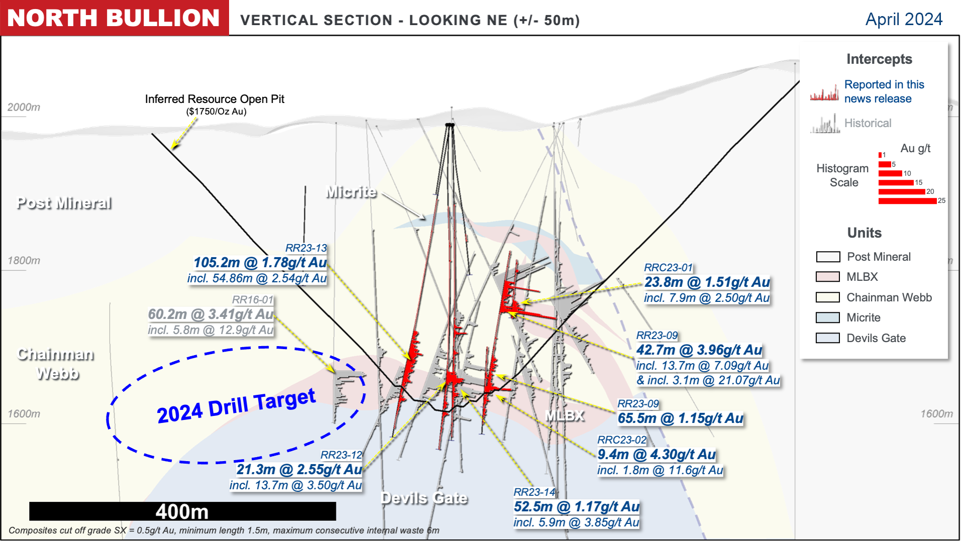 Figure 4: North Bullion 2023 infill drill result highlights.