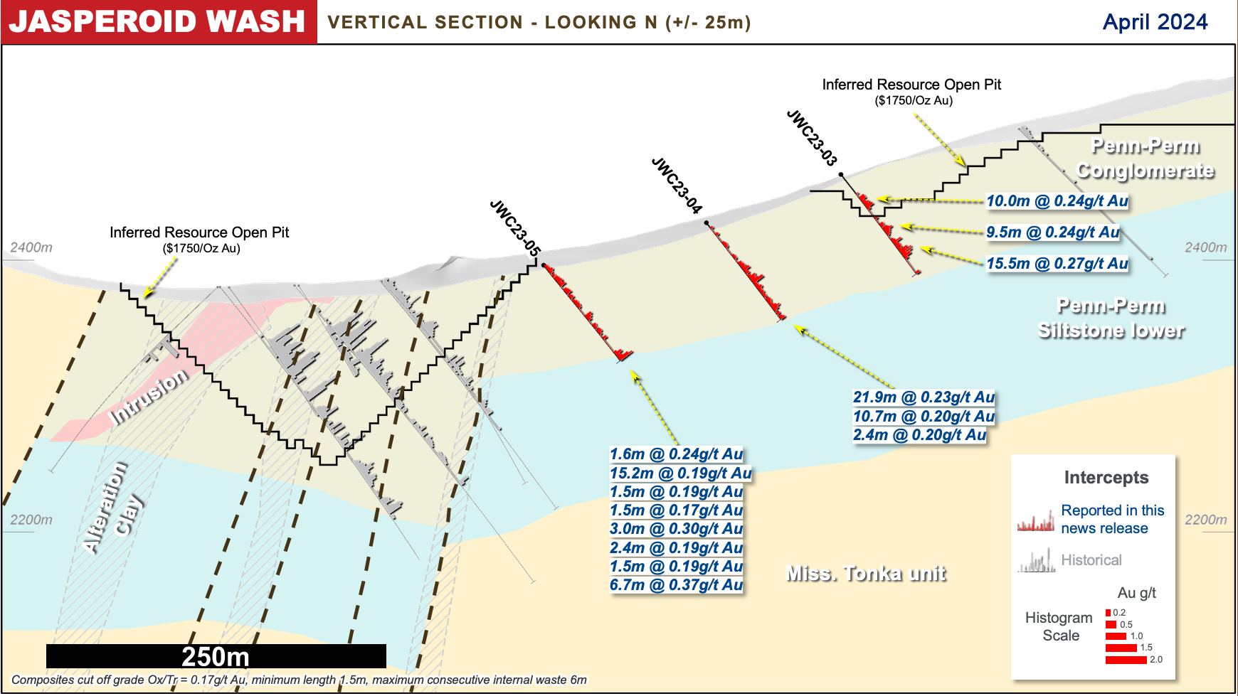 Figure 6: Jasperoid Wash 2023 drill result highlights.