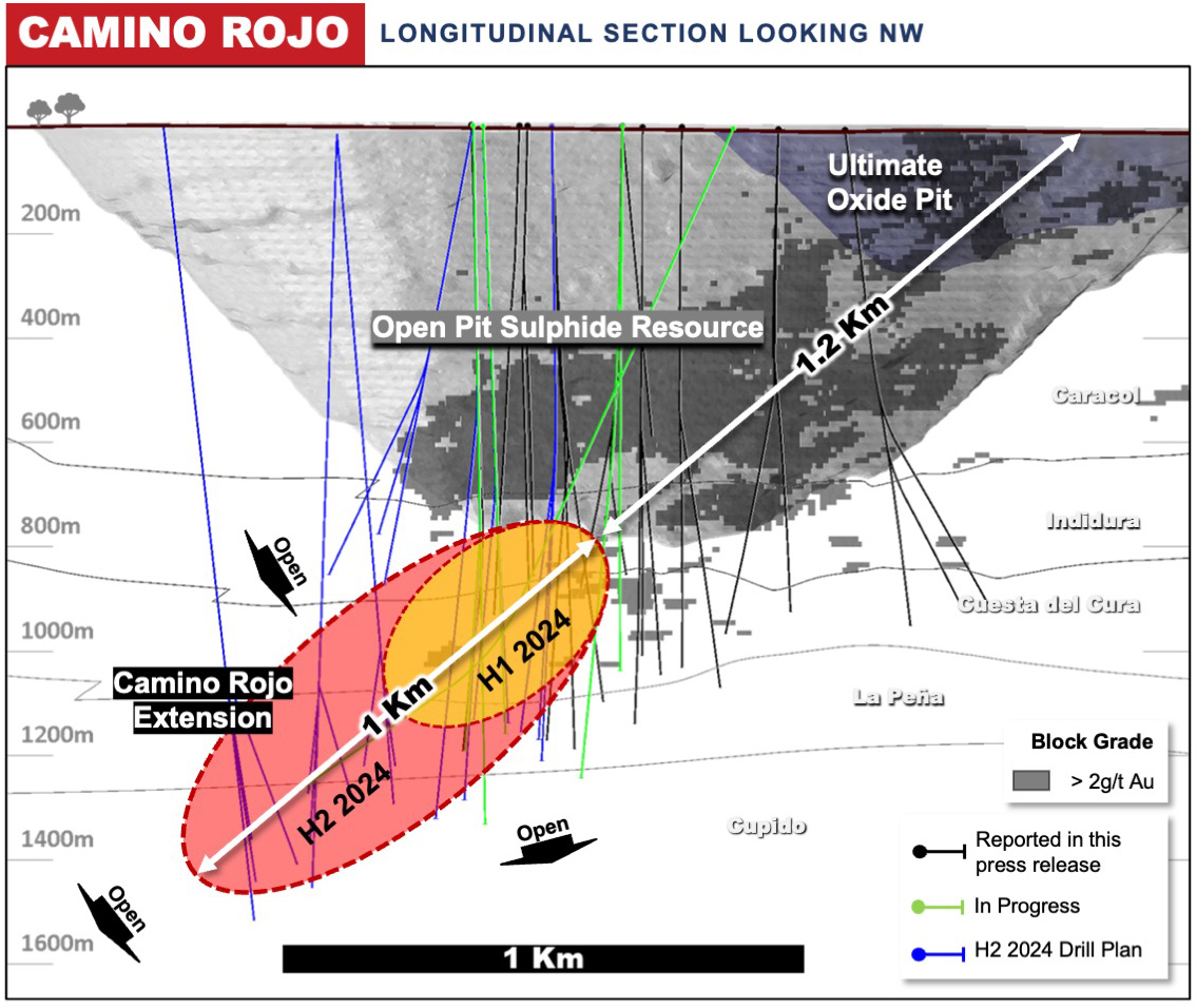 Figure 2: Camino Rojo Long Section Overview