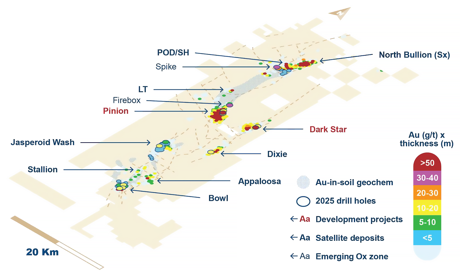 Scc Targets