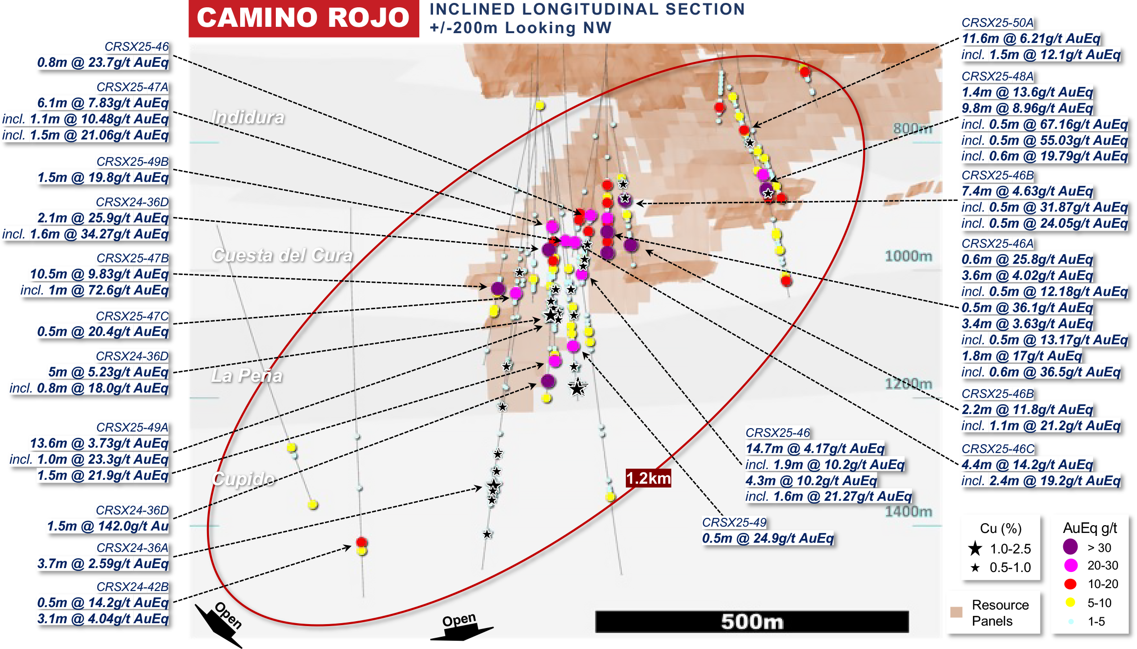 Underground drill results 2025-08-07