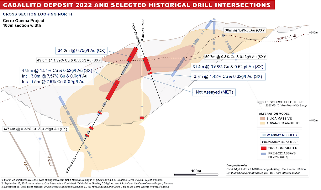 Caballito 2022 And Historical Results Cross Section.1024x0