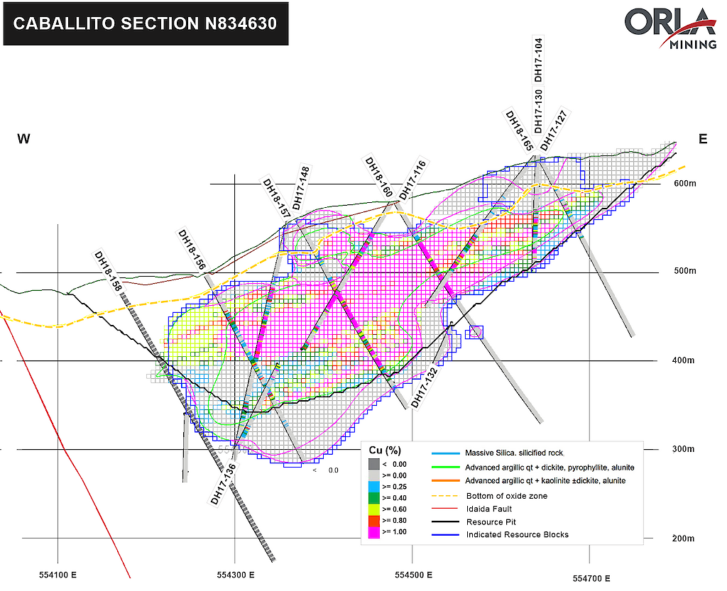 Caballito Cross Section.1024x0