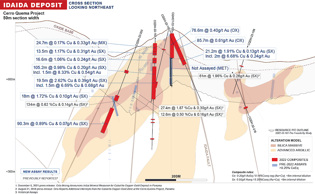 Idaida Deposit Cross Section.1024x0