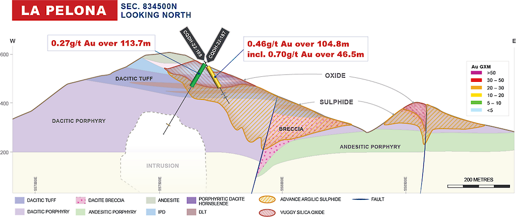La Pelona Cerro Quema Cross Section Sept 2022.1024x0
