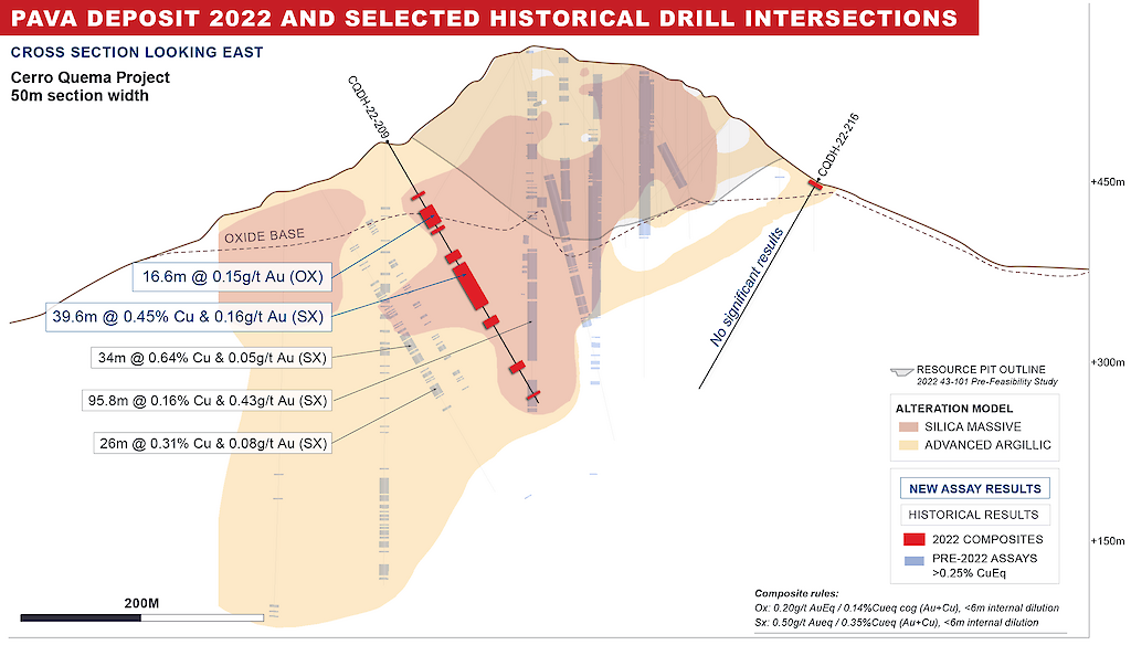 Pava Deposit 2022 And Historical Results Cross Section.1024x0