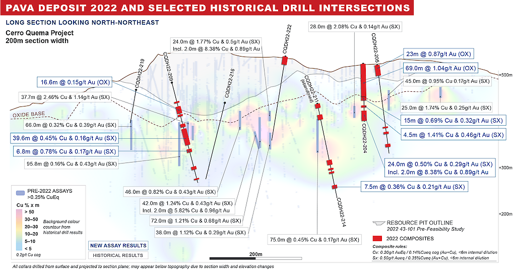 Pava Deposit 2022 And Historical Results Long Section.1024x0