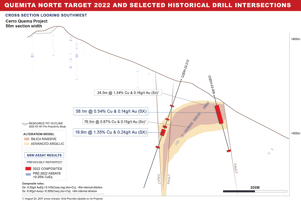 Quemite Norte Target 2022 And Historical Results Cross Section.1024x0
