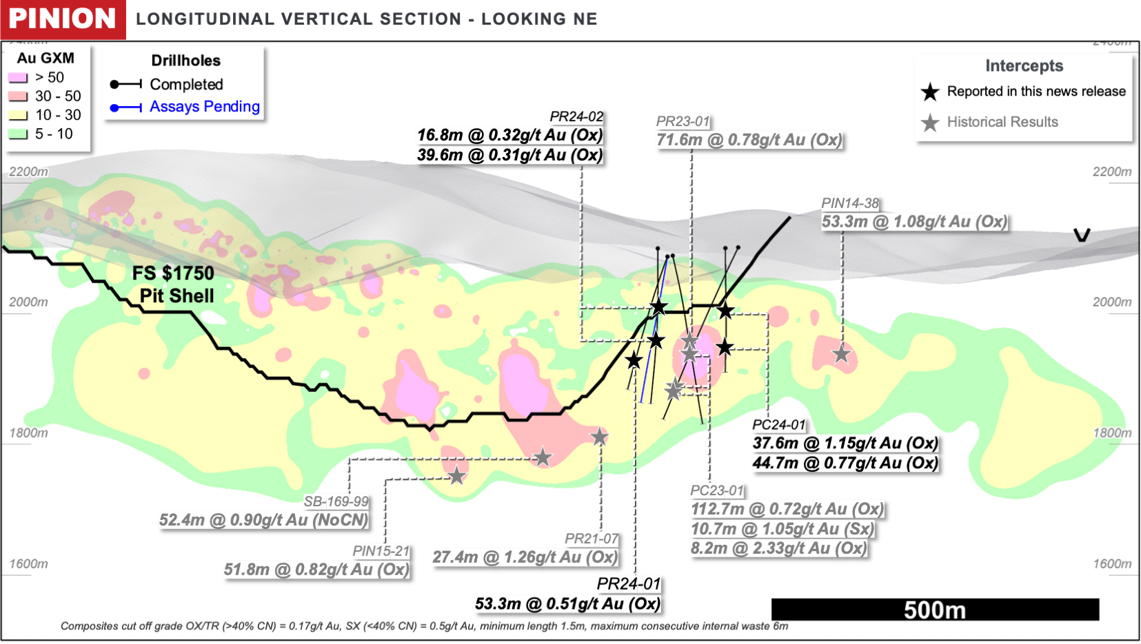 Figure 4: Pinion Long Section – additional mineralization outside pit limits
