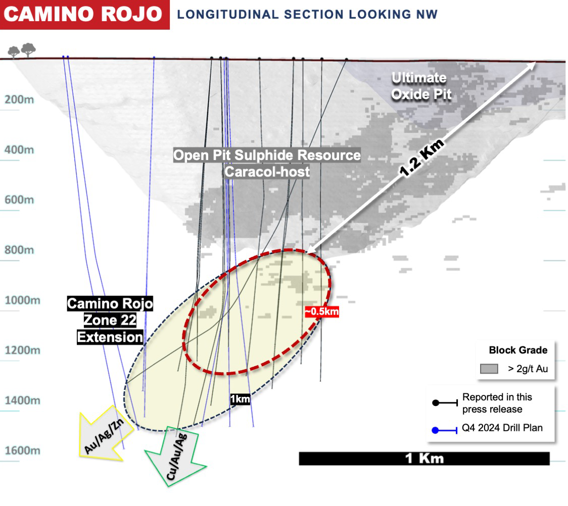 Figure 2: Camino Rojo Long Section Overview