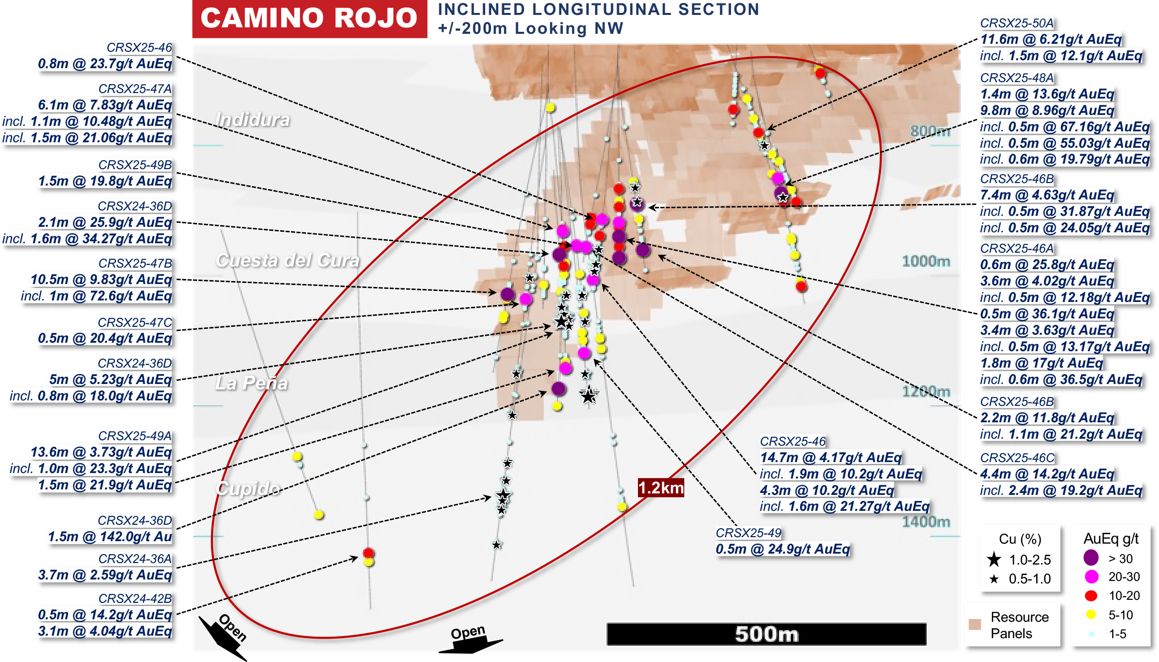 Fig 3 Ls Drill Results