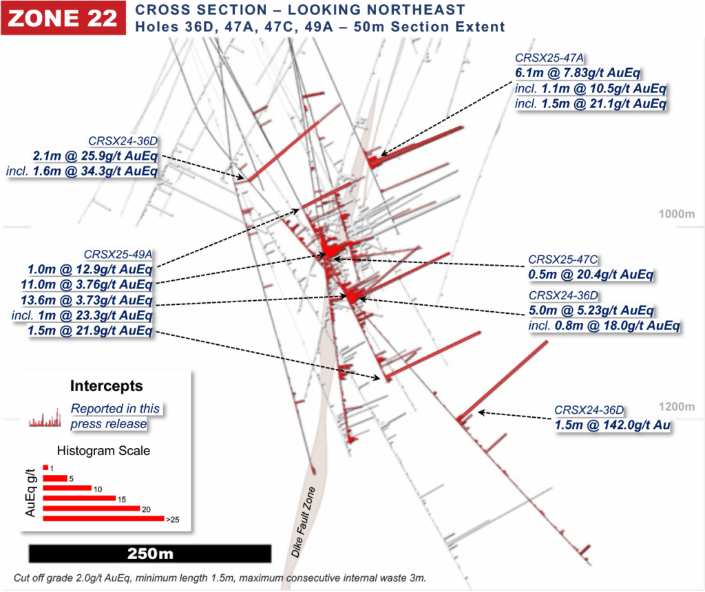 Fig 5 Xs Ne 36d