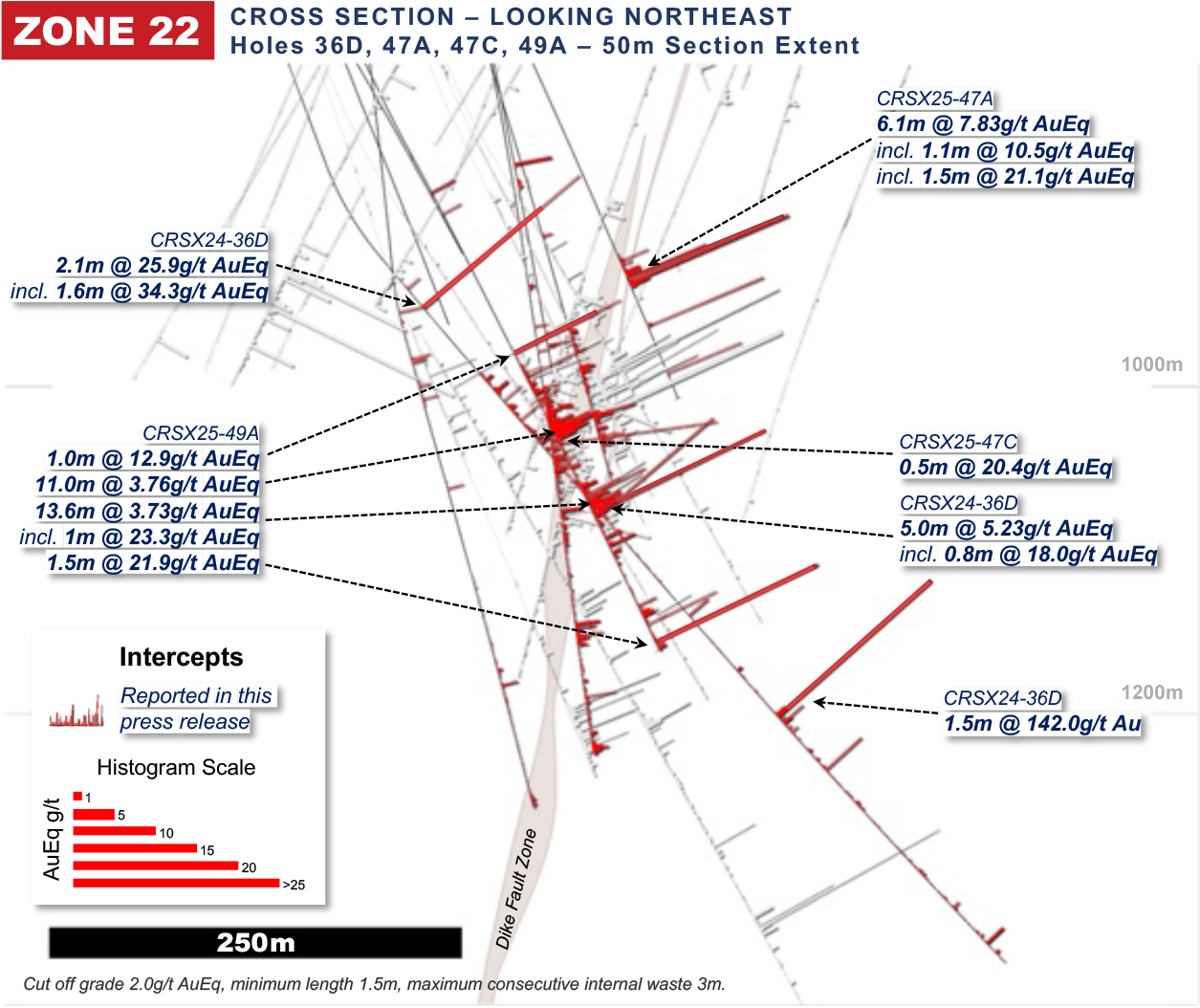 Zone 22 Cross Section