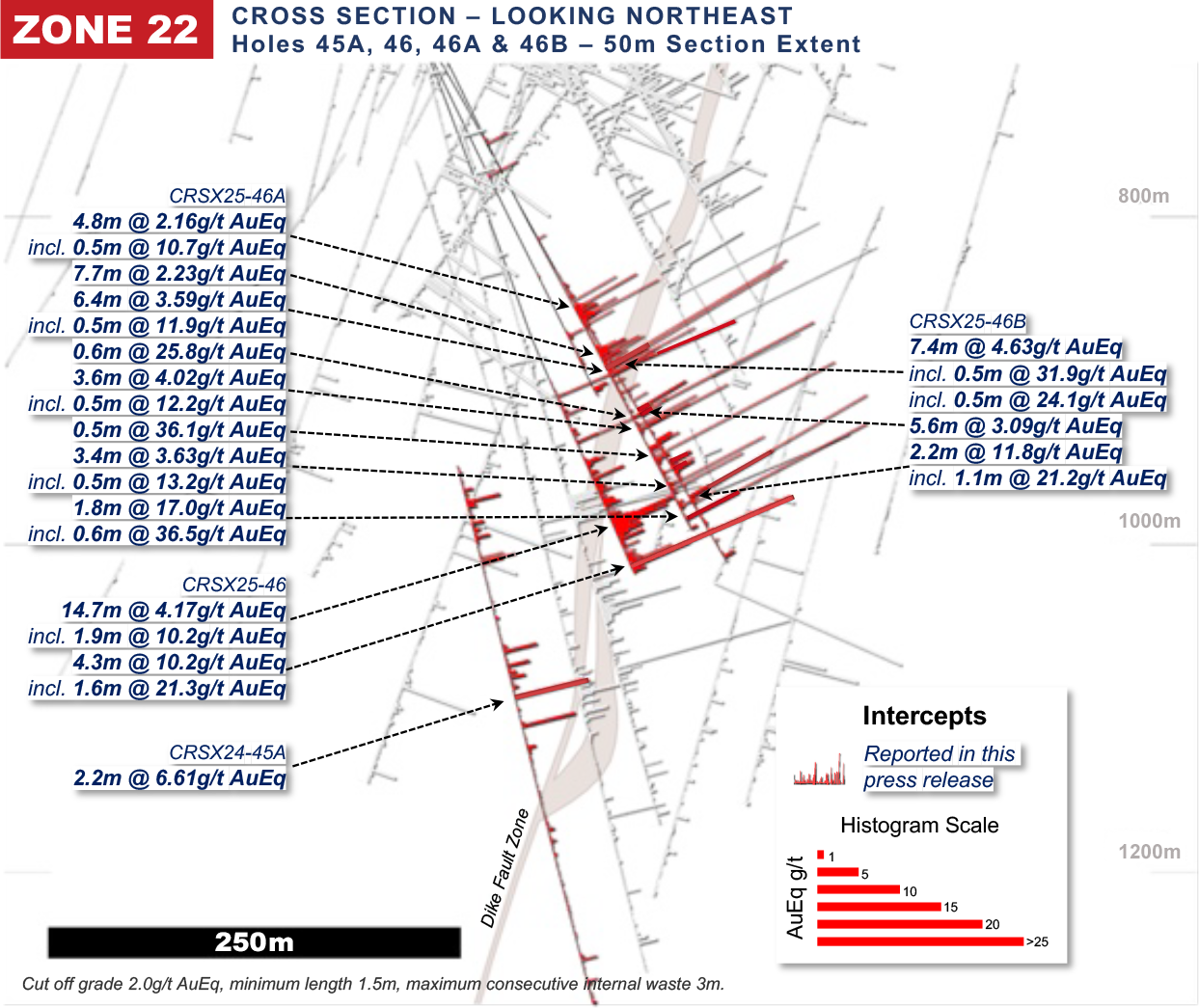 Zone 22 Cross Section