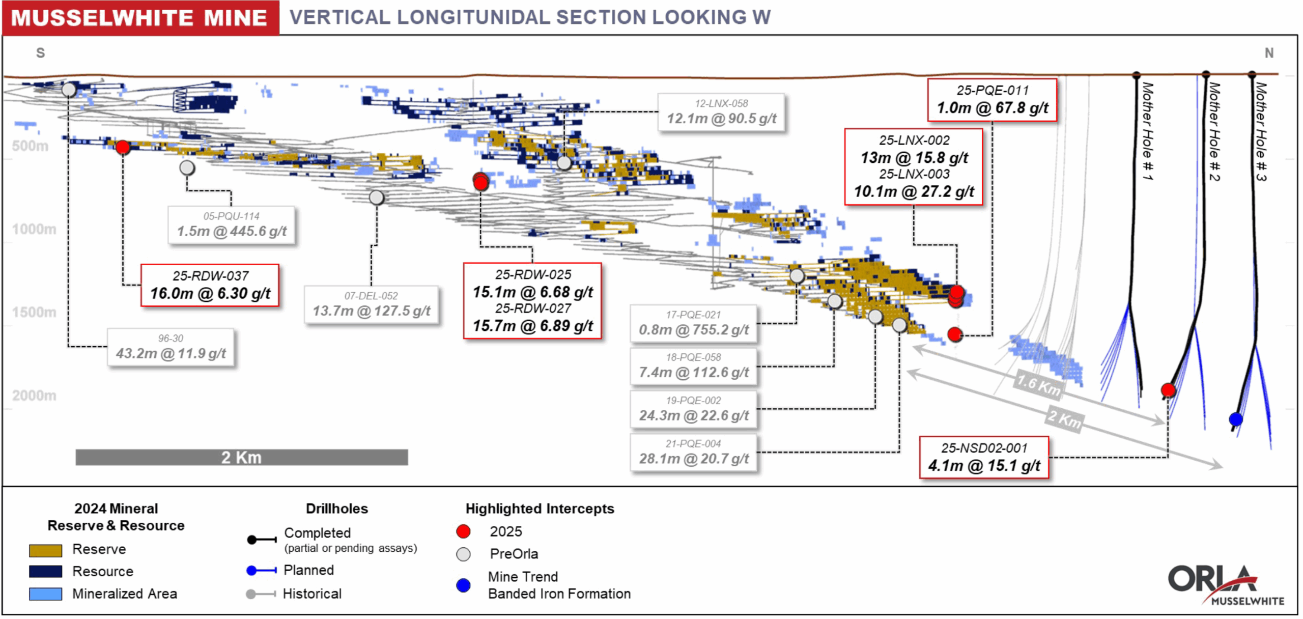 Msw Pr Fig 2 Ls West