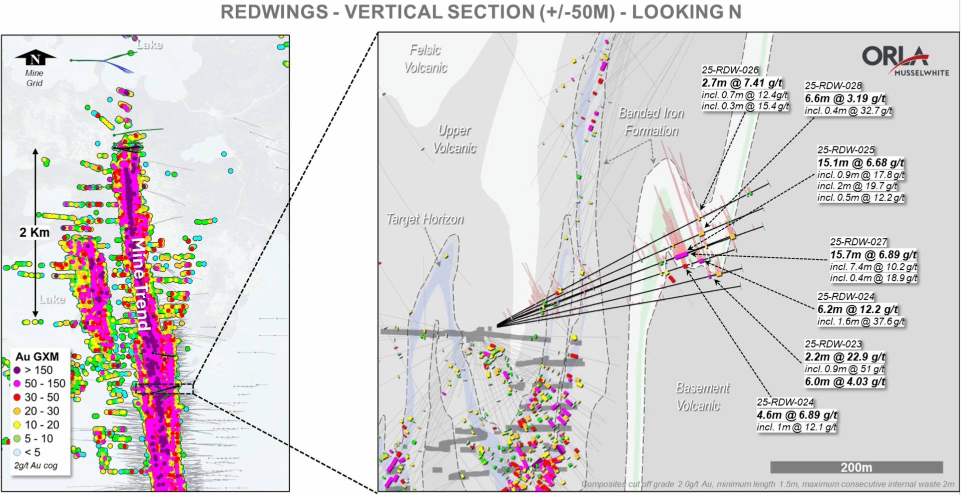 Redwings Vertical Section looking N

