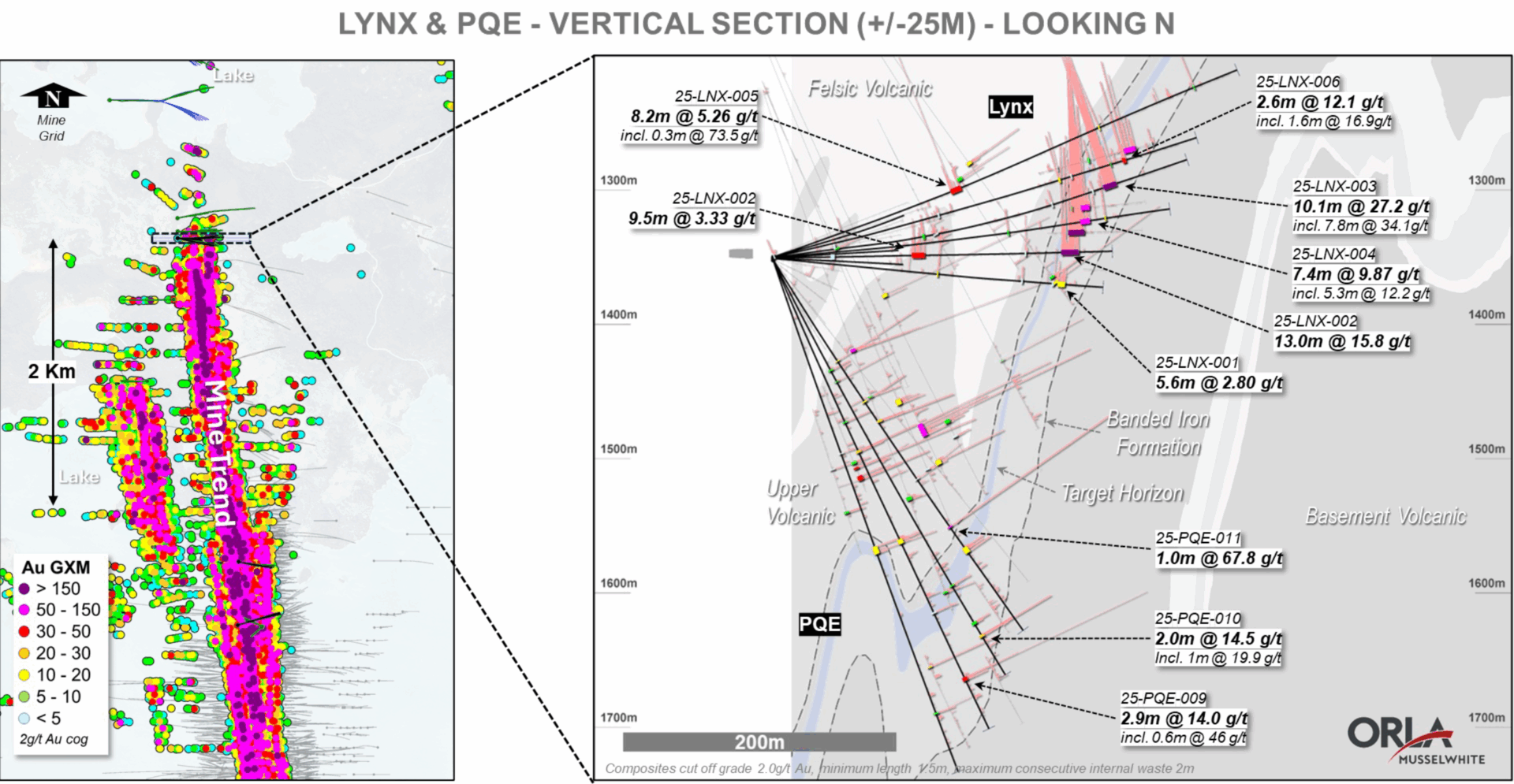 Lynx and Poe Vertical Section looking N