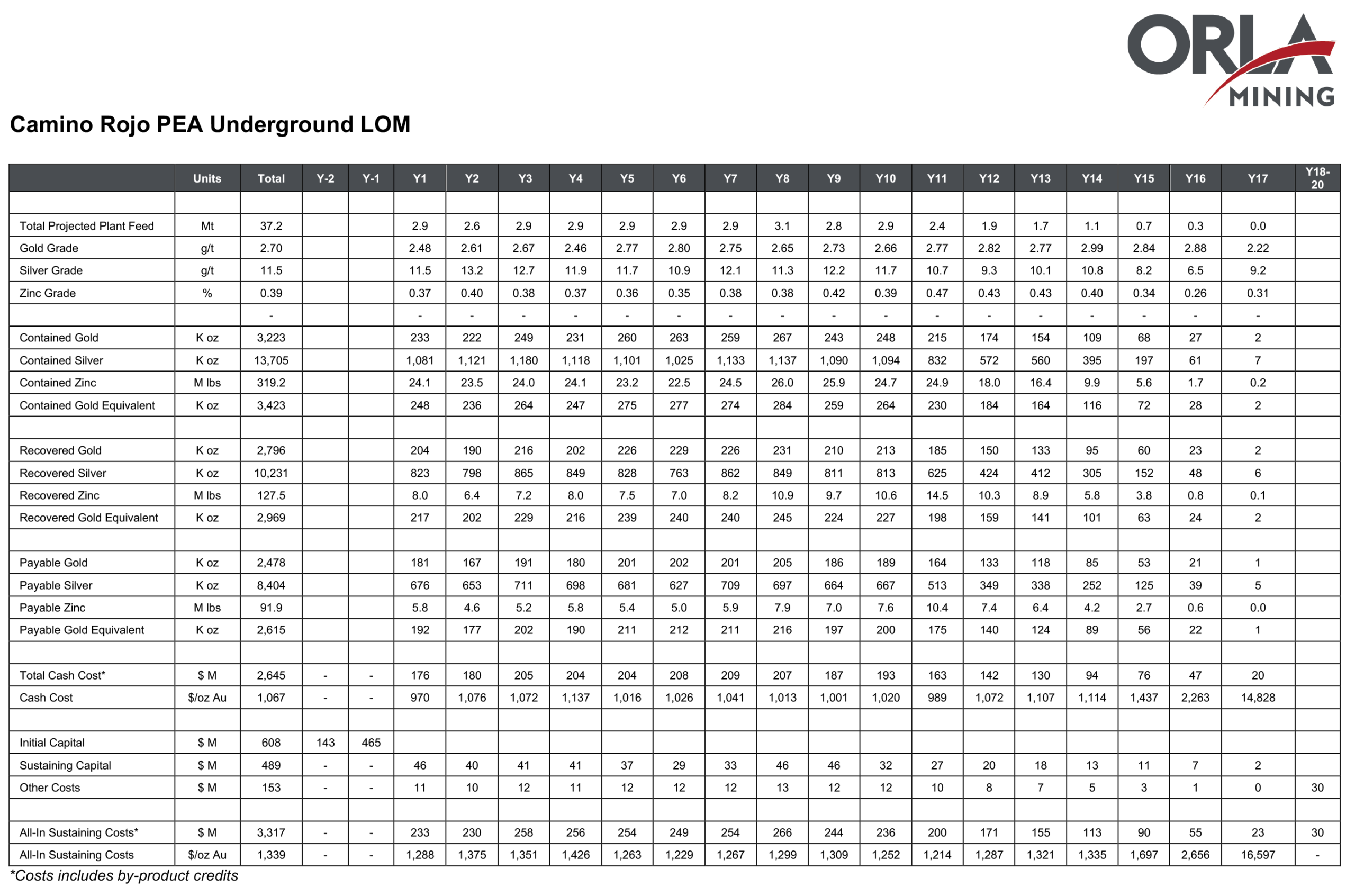 Cr Ug Lom Table
