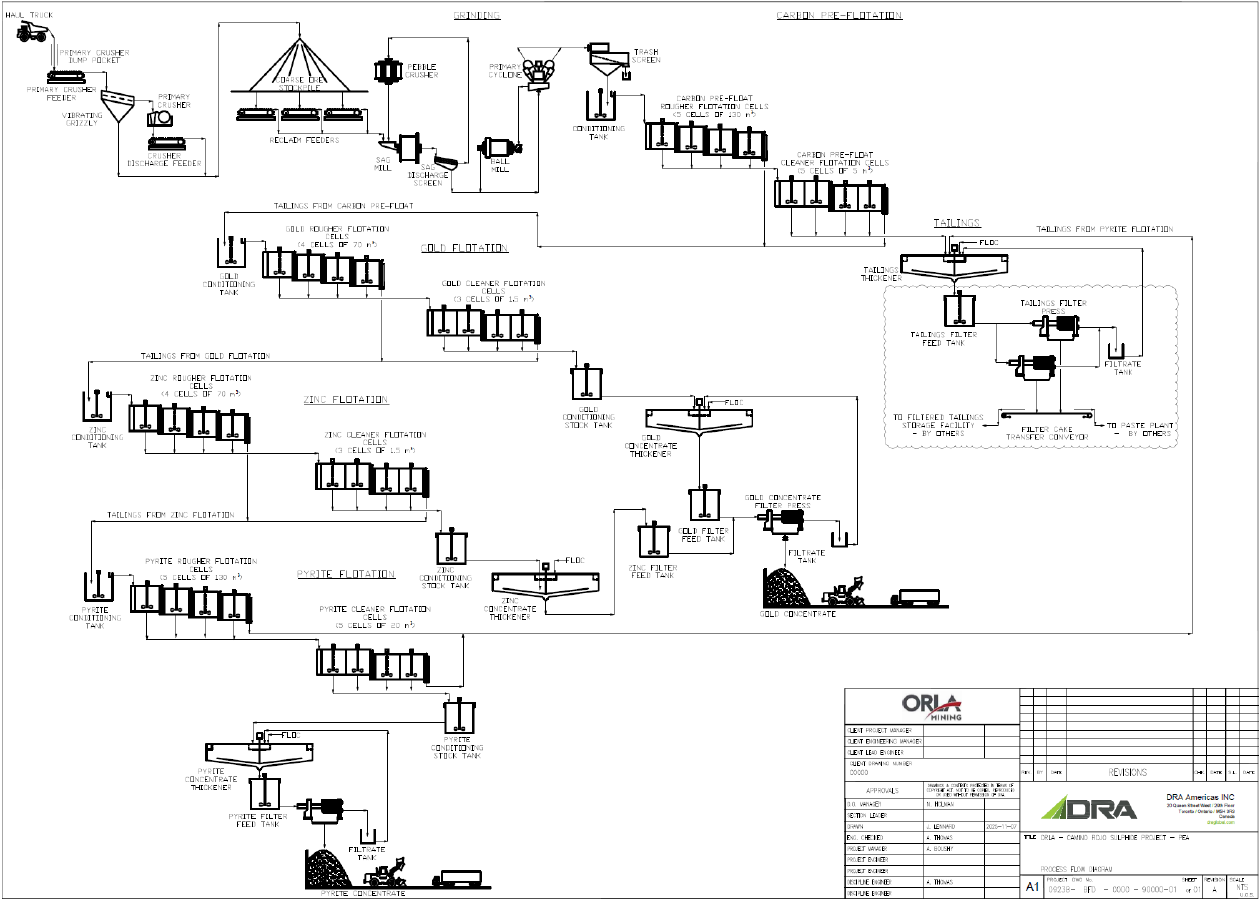 Flowsheet 2