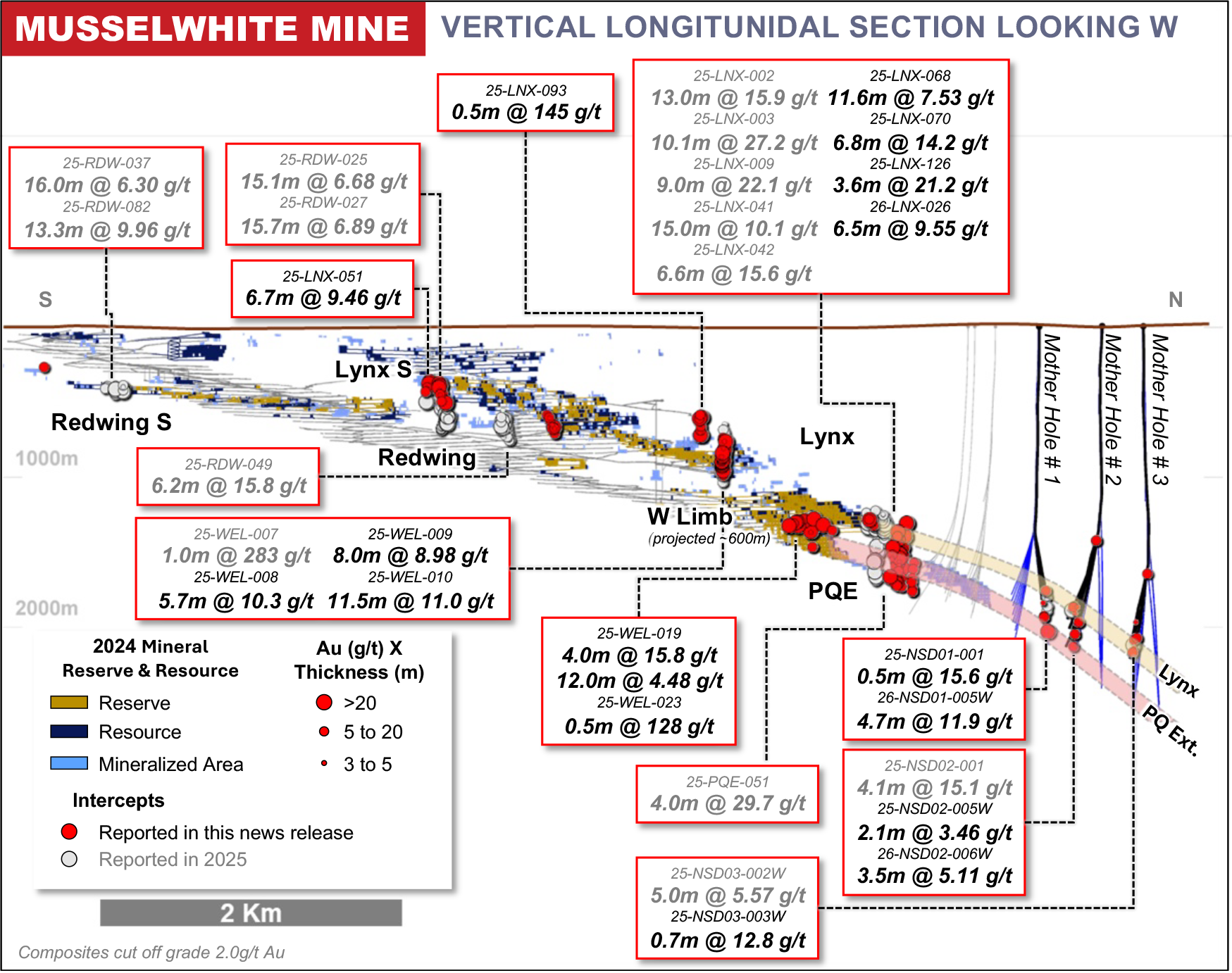 Fig 2 Ls West