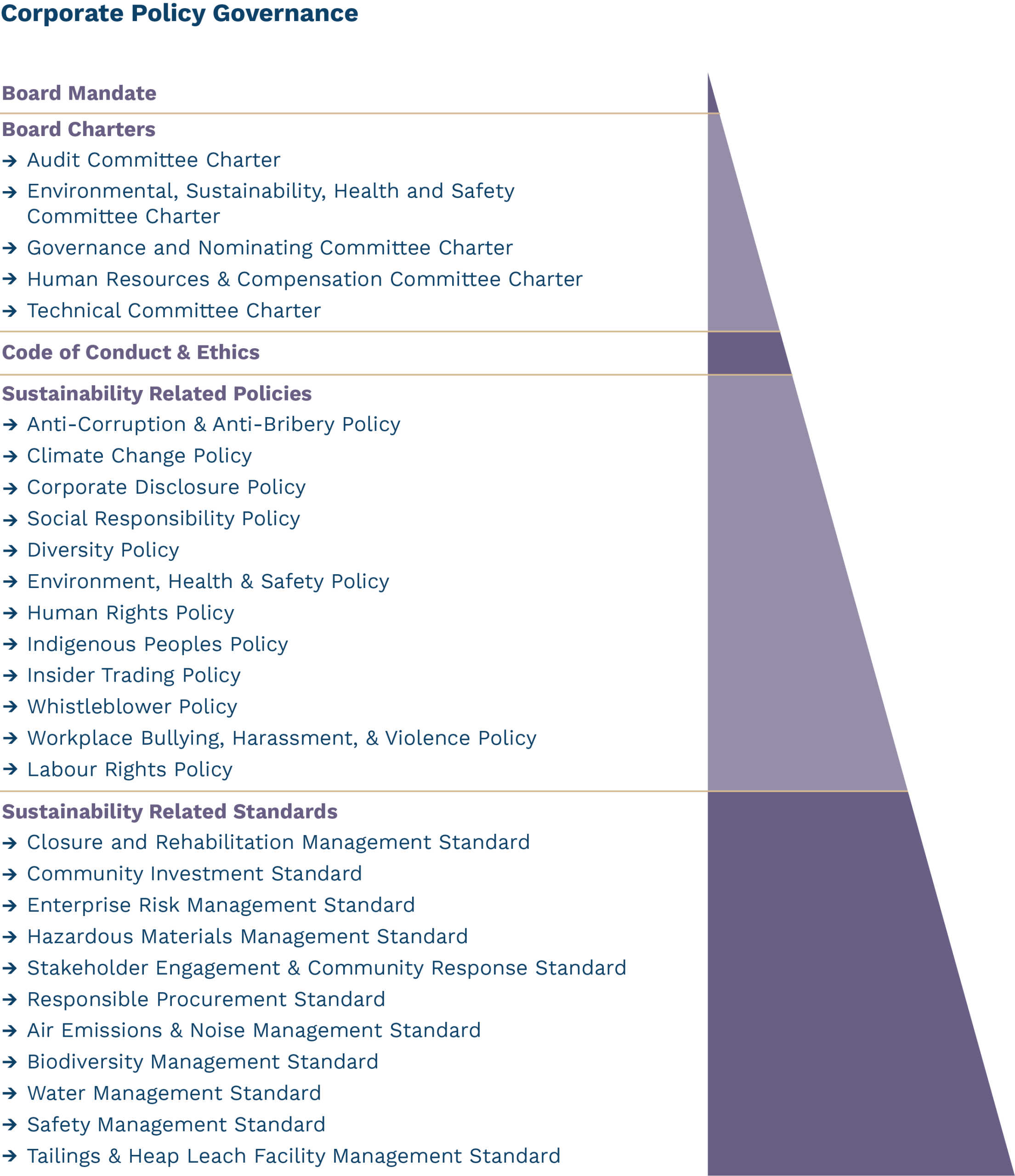 2026 Gov Pyramid Eng